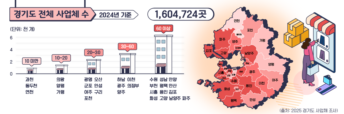 사업체수