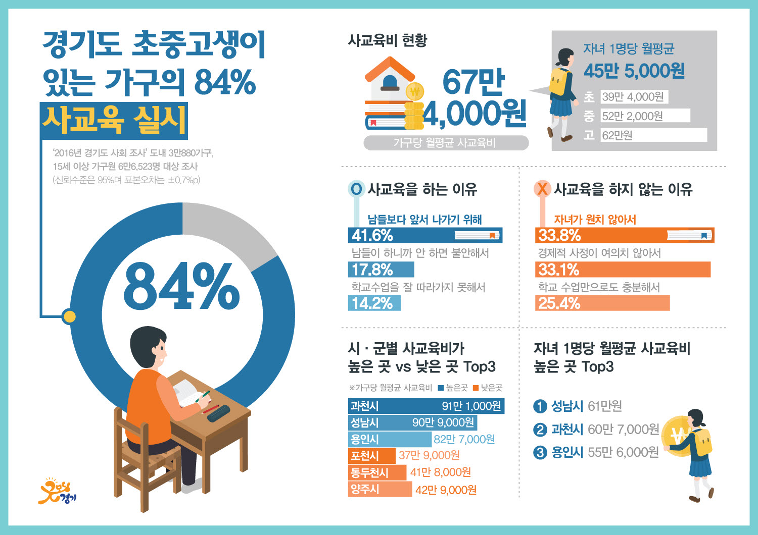 인포그래픽이미지