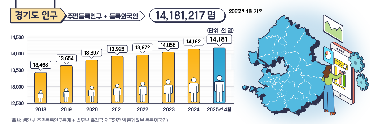 경기도인구